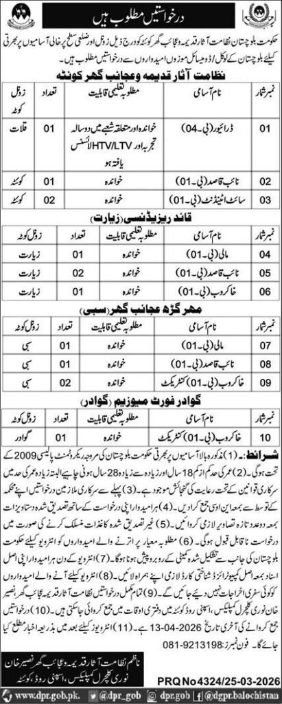 Balochistan Archaeology & Museums Department Jobs