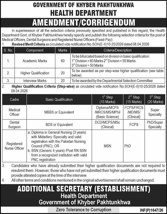 KPK Health Department Jobs 2026