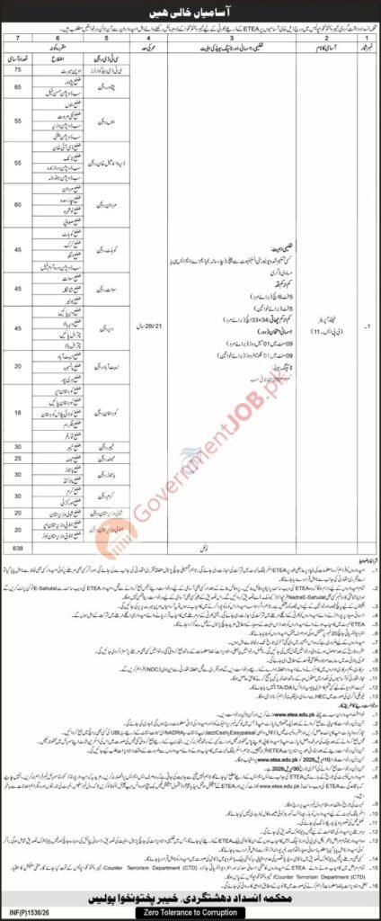 KPK Police CTD Field Operator Jobs 2026