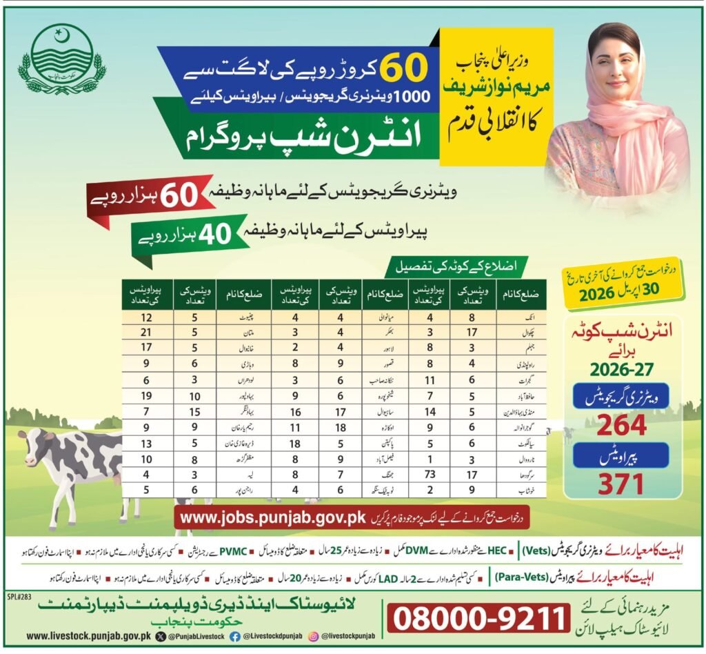 Livestock Punjab Internship Program