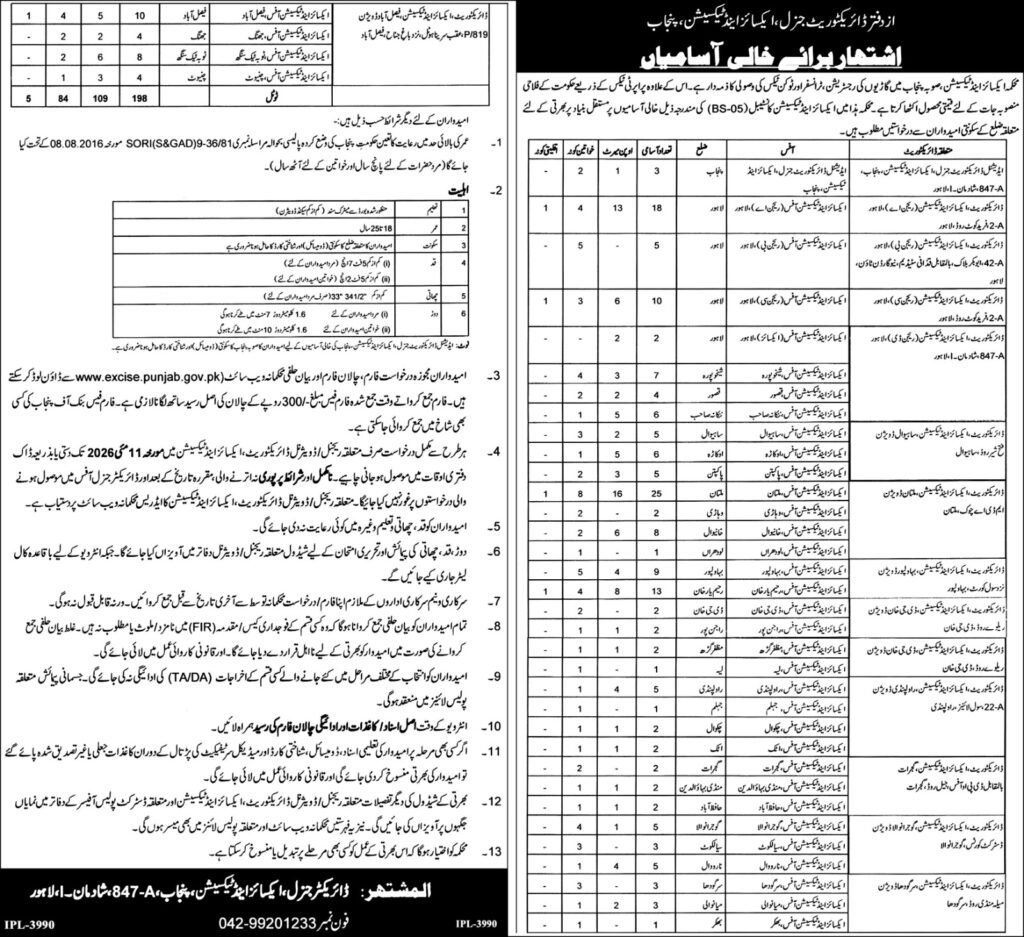 Punjab Excise Taxation Constable Jobs 2026