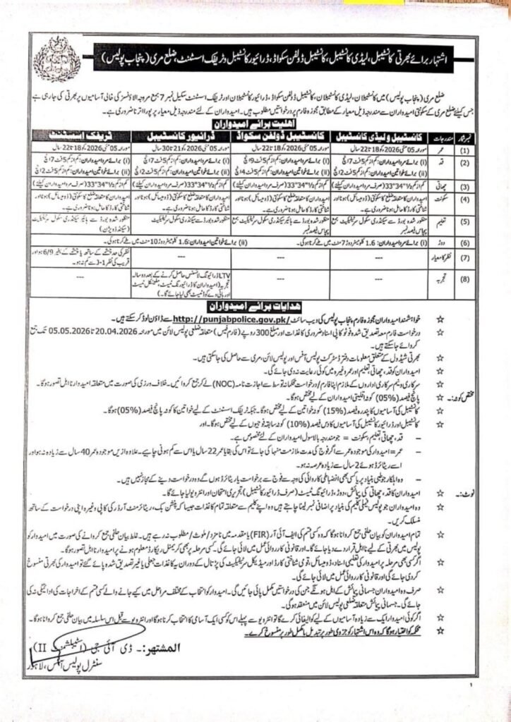 Punjab Police Murree Jobs 2026