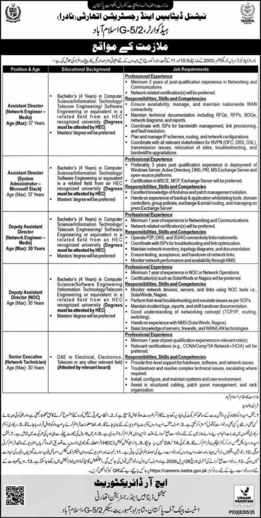 NADRA Jobs 2026 Islamabad